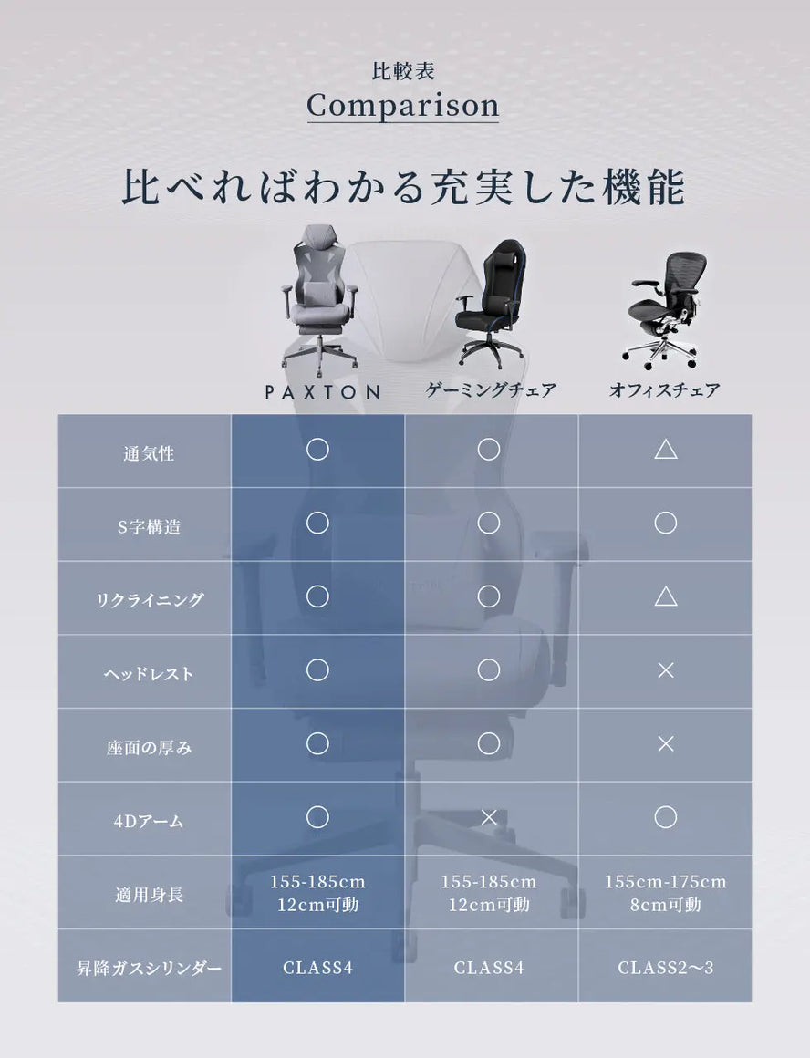 [Special Pre-Sale] PAXTON Paris Pearl Gray Gaming Chair for Work
