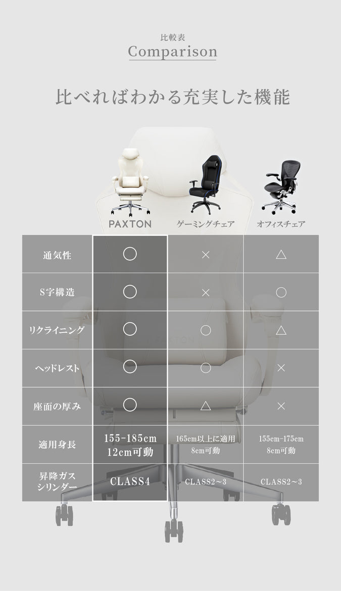 PAXTON Living Ivoly 仕事用ゲーミングチェア